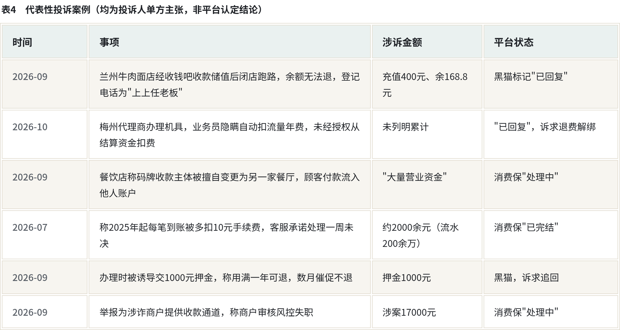 表4_投诉案例.png